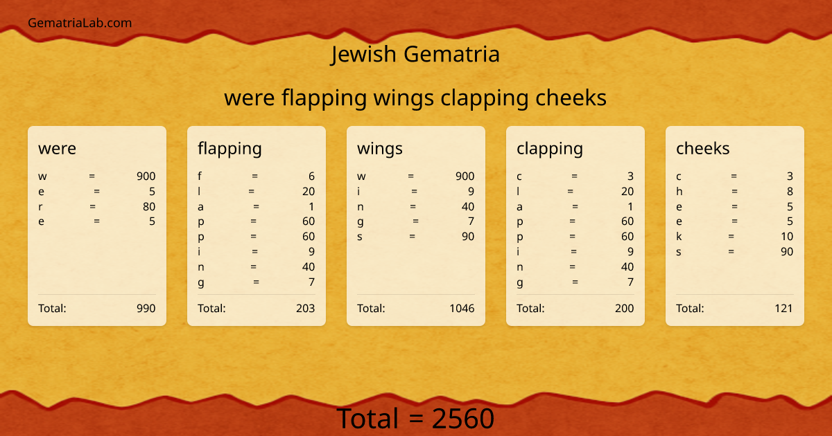 were flapping wings clapping cheeks in jewish Gematria